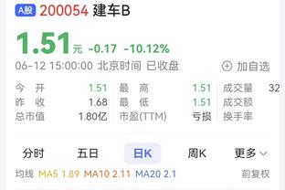 2019年的今天：易建联成CBA联赛首位投中4000球的球员